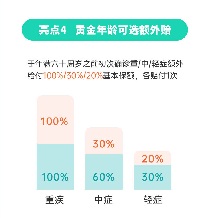青云卫5号少儿重疾险亮点介绍